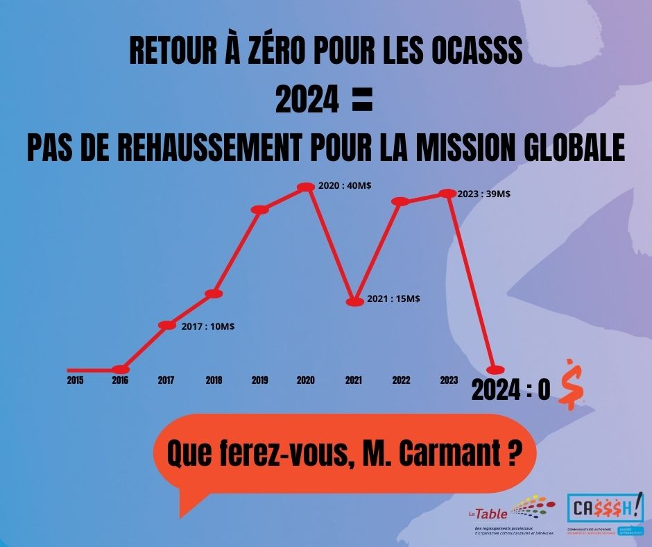 Retour à zéro pour les OCASSS : Une vignette en réaction à l’absence de rehaussement